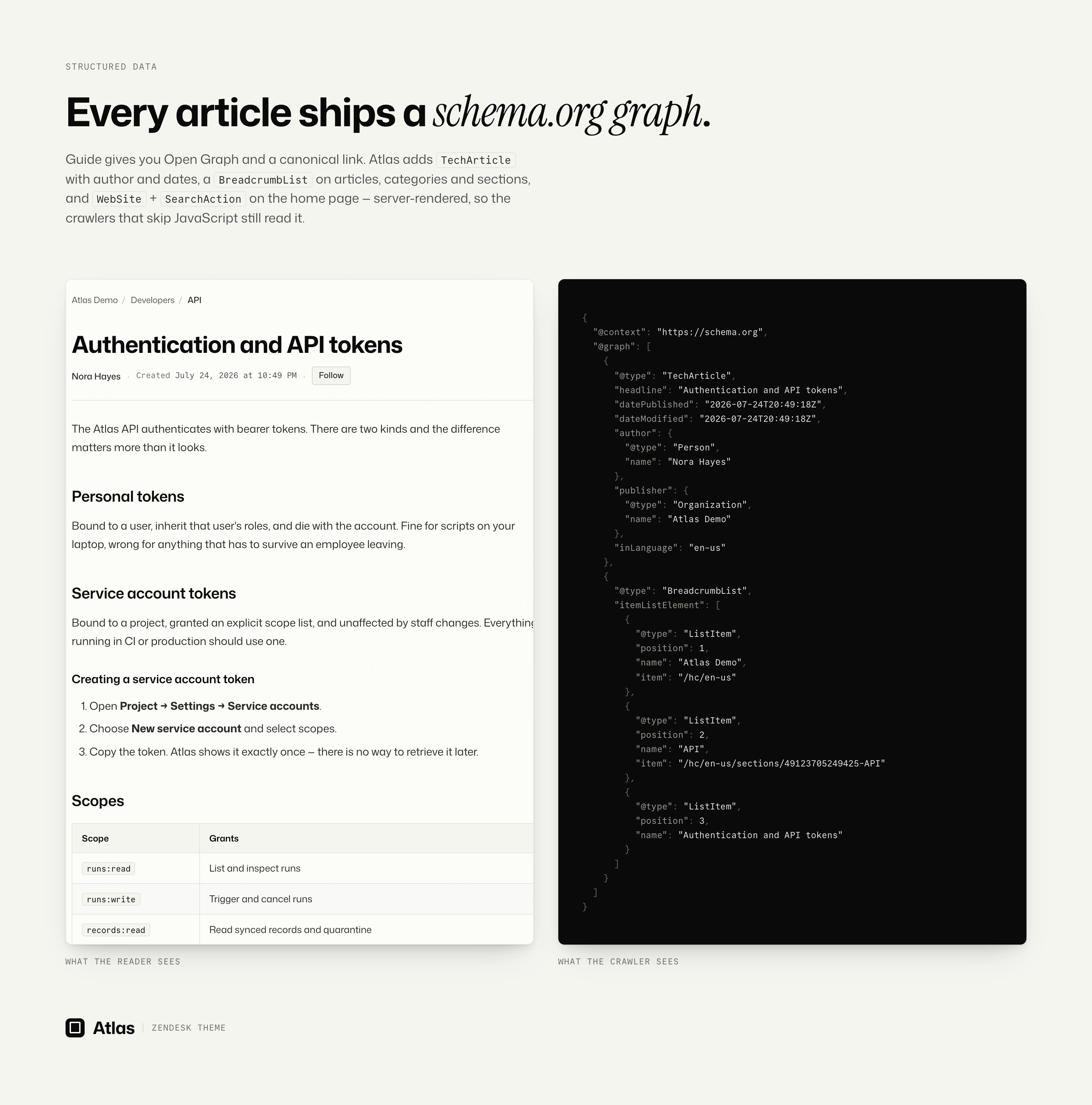 An article beside the schema.org graph the same response carries
